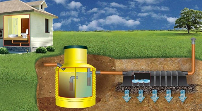 Пути решения очистки сточных вод в частных домах